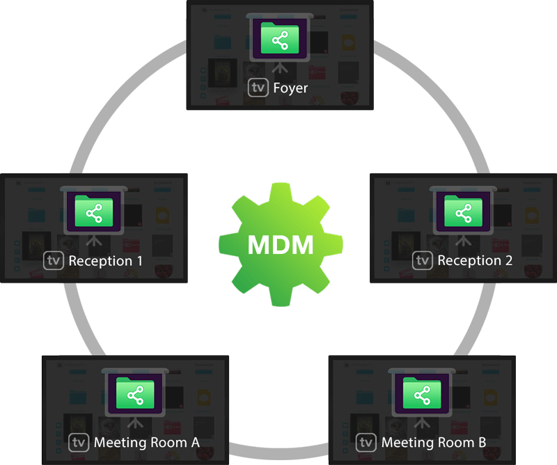 Setup Files access on Multiple Apple TVs with MDM