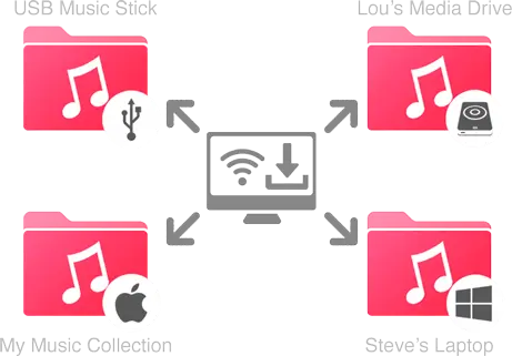Easily add mulitple music sources to your Mac