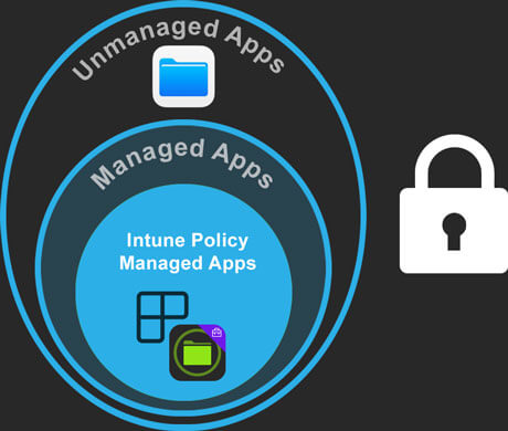 Intune Policy Managed file management app for iPad/iPhone