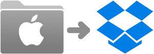 Backup Mac Folders to Dropbox without Dropbox Backup